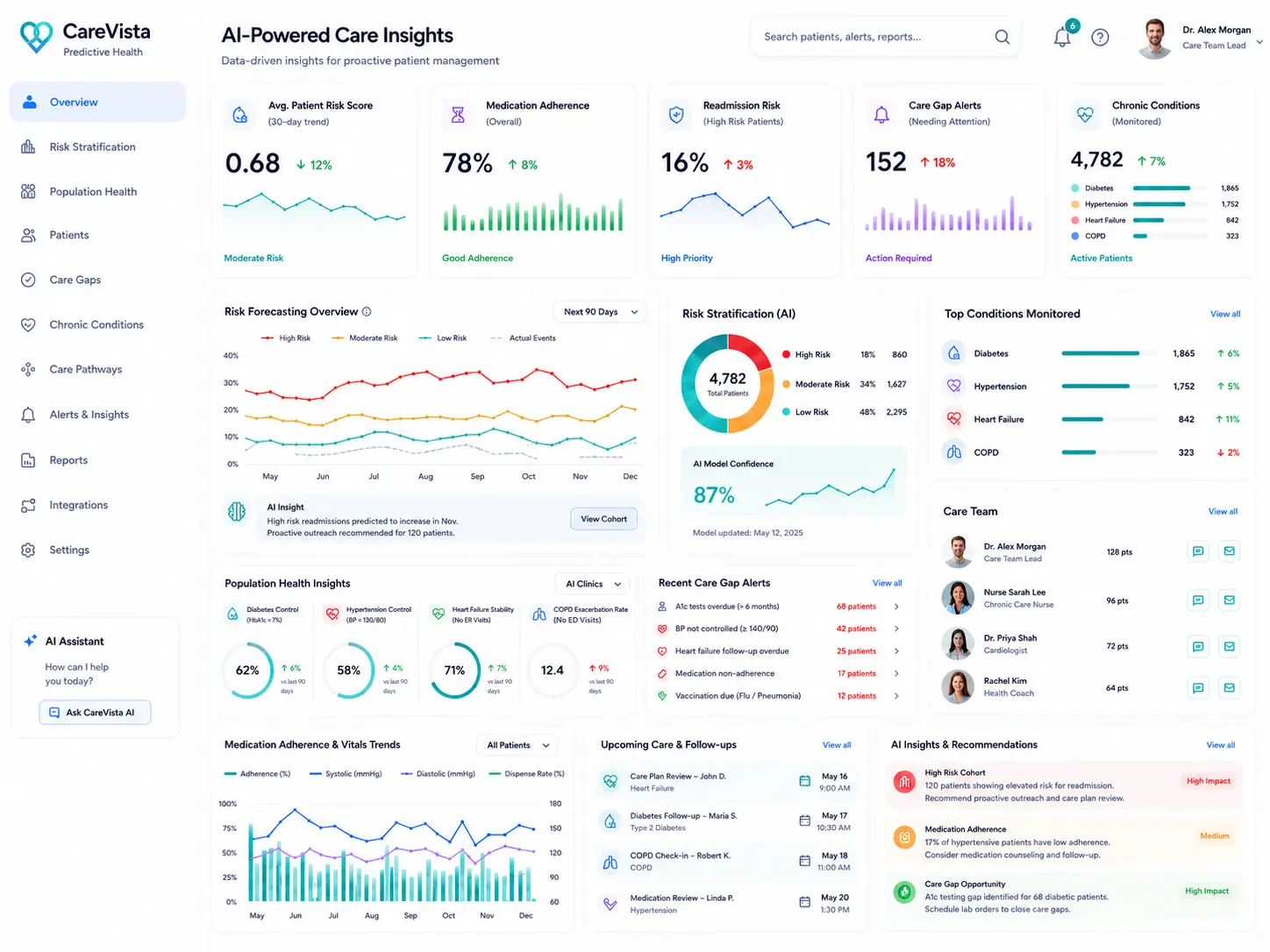 Predictive_Analytics_Platform